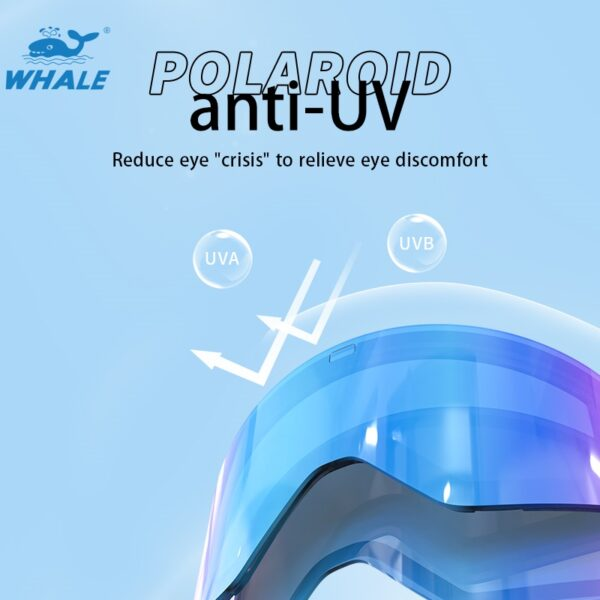 Ventilated anti fog goggles